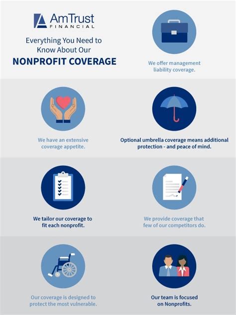 insurance for nonprofit events|non profit organization insurance coverage.